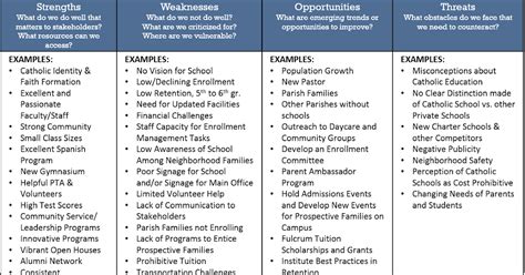 Student Strengths In The Classroom Examples Img Super