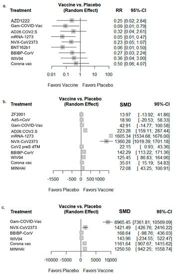 Vaccines Free Full Text Efficacy Immunogenicity And Safety Of