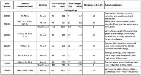 Production Of Copper And Copper Alloys Extrudesign