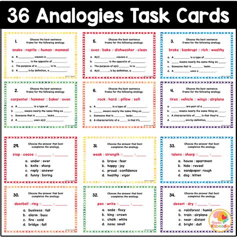 Analogies Anchor Chart Artofit