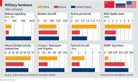 Four Nato Powers Prefer Russia To The Us