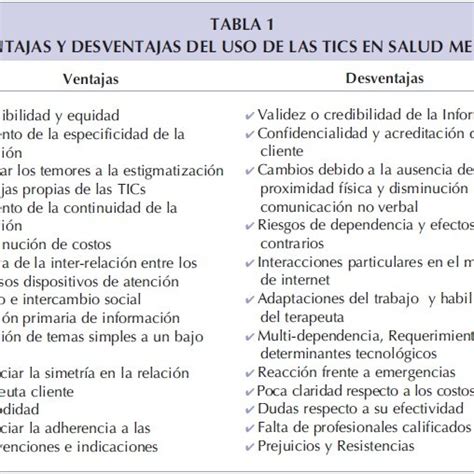 Ventajas Y Desventajas Del Uso De Las Tic The Latest New Mapa Porn