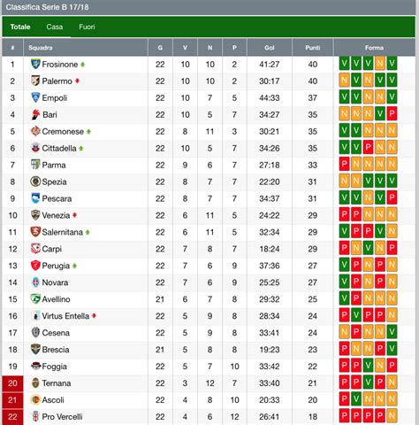 Serie B Risultati - serie b risultati 41a giornata classifica e ...