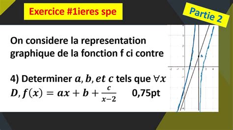 Comment déterminer l expression d une fonction sachant sa courbe