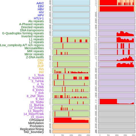 FusionGDB: Fusion Gene annotation DataBase - Search