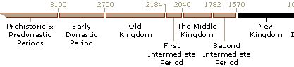 Ancient Egypt Old Kingdom Timeline