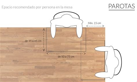 Cómo Calcular El Tamaño De La Mesa De Comedor