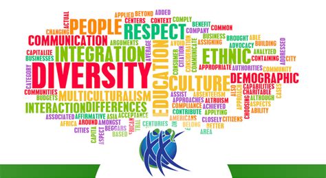 Why You Should Embrace Diversity Equity And Inclusion — Elite Personnel