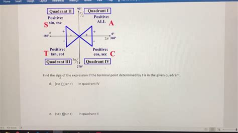 Find The Sign Of An Expression If The Terminal Point Determined By T Is