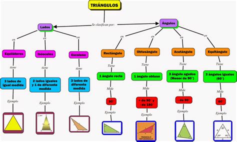 ENSEÑAR Y APRENDER MATEMÁTICAS Y OTRAS CIENCIAS QUÉ ES UN TRIÁNGULO Y