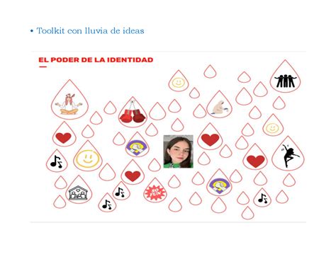 Actividad Identidad Empatia Para Resolver Toolkit Con Lluvia De