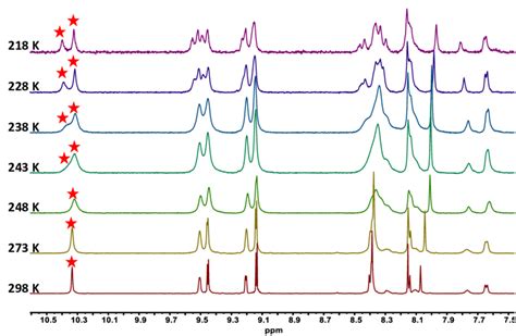 Figure S28 Partial 1 H VT NMR CD2Cl2 600 MHz Of 12 1 1 DS1