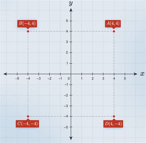 gambar  sebutkan koordinat titik titik abc