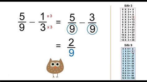 Latihan Matematik Tahun 4 Pecahan