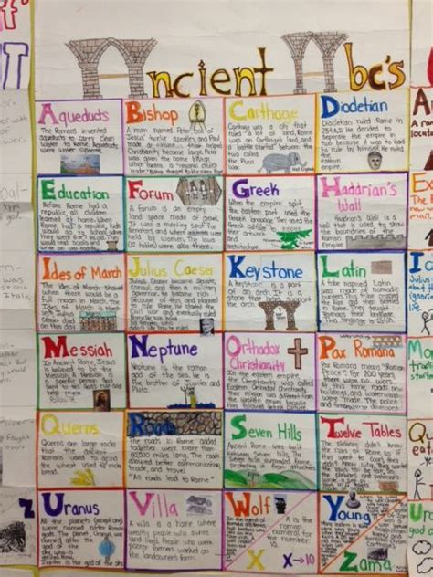 Abc Ancient Rome Poster Projects 7th Grade Social Studies Social