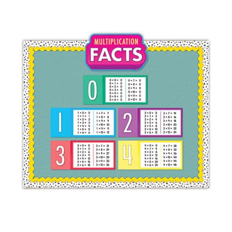 Curriculum Bulletin Board Set Multiplication 15 Pieces