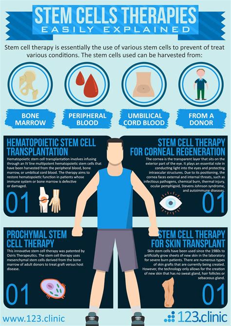 Biology Stem Stem Cell Science Cell Biology Biology Units