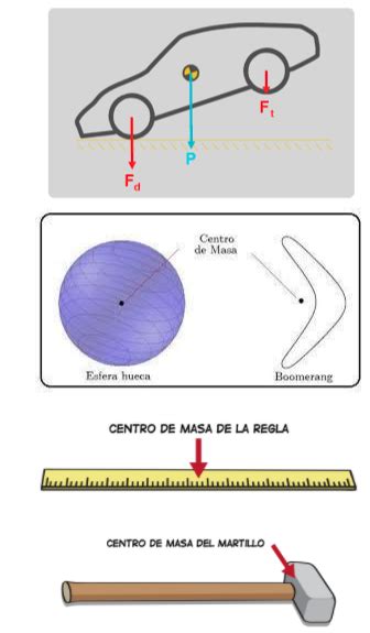 Clase Digital Centroide Centro De Gravedad Y Centro De Masa