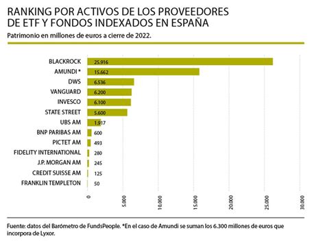 Las 5 mejores Gestoras de Fondos Indexados en España