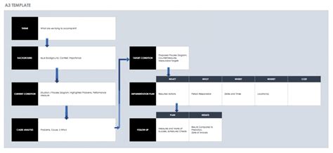 The Complete Guide To Lean Project Management Smartsheet