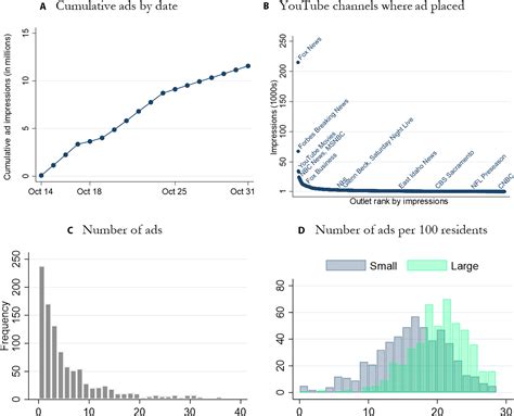 Study suggests partisan politics could help public health