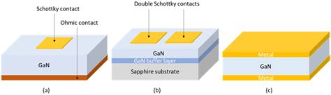 Materials Free Full Text Wide Bandgap Semiconductors For Radiation