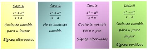 Cocientes Notables Y Sus Propiedades Ciencias B Sicas Off