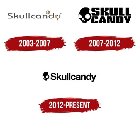 Skullcandy Logo, symbol, meaning, history, PNG, brand