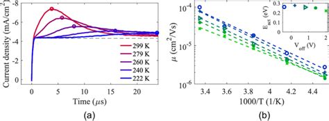 Mis Celiv Measurement Of An A Npd Nm Alq Nm Bilayer Oled For