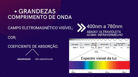 MECANISMOS DE AÇÃO DO LASER DE BAIXA POTÈNCIA Ana Caroline Diniz dos