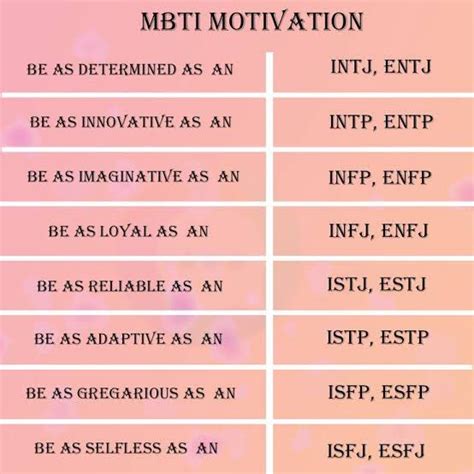 16Personalities MBTI And More Pinoy On Twitter RT MBTI16P Hope