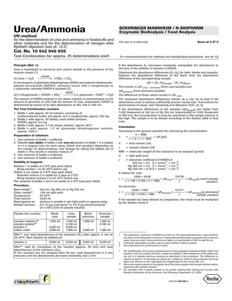 Urea Ammonia