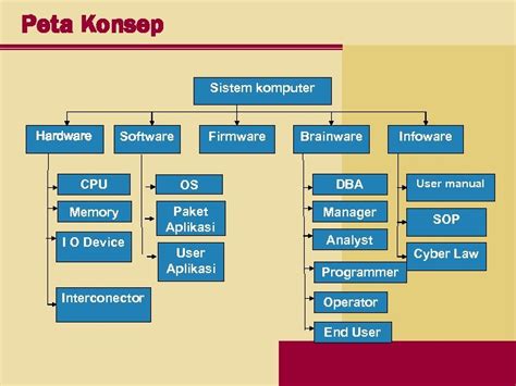 Teknologi Informasi Dan Komunikasi Bab 2 Sistem Komputer