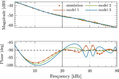 Figure 12 From Small Signal Modeling Of Phase Shifted Digital PWM In