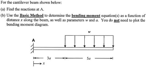 Solved For The Cantilever Beam Shown Below A Find The Reactions At A