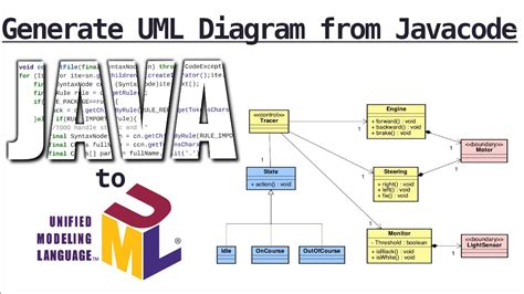 Automatically Generate Uml Diagrams From Java Code Uml Java