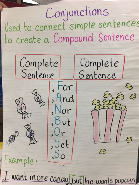 Conjunctions Anchor Chart Conjunctions Anchor Chart Good Grammar