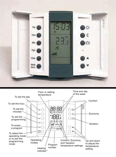 Electrical Underfloor Heating Controls Thermostatic And Timer