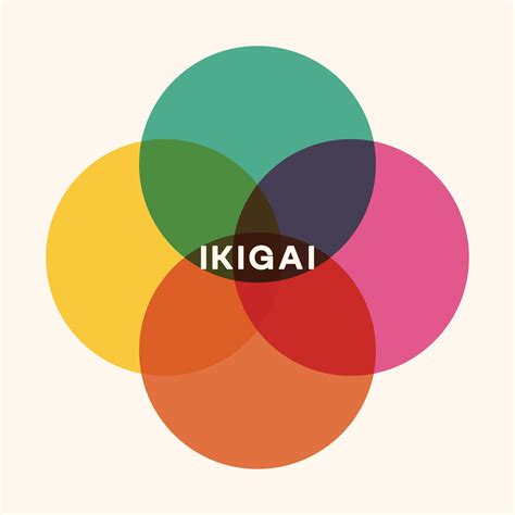 Ikigai Concept Simple Vector Illustration Geometric Circle Logo A