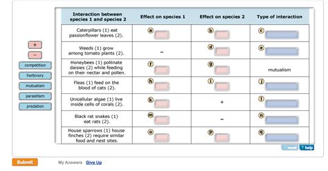 Solved What Are The Types Of Interspecific Chegg