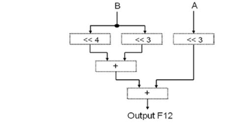 Internal architecture of the chrominance filter 12. | Download ...