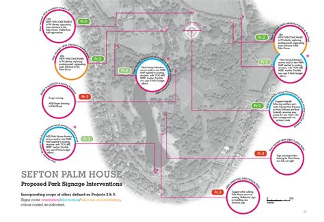 Sefton Park Palm House - Heritage Interpretation