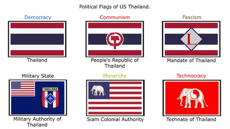 Political Flags Of American Thailand By Seacatlol On Deviantart