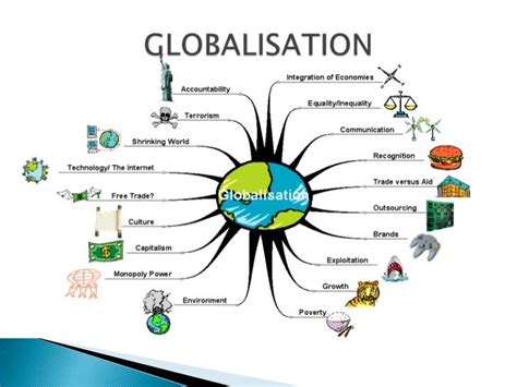 Related image | Effects of globalization, Cause and effect, Mind map