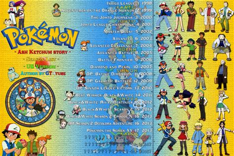 Pokemon Ash Story History Season US Version V2 By GT4tube On DeviantART