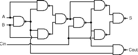 Full Adder Using Nand Gate Circuit Diagram Full Adder Using