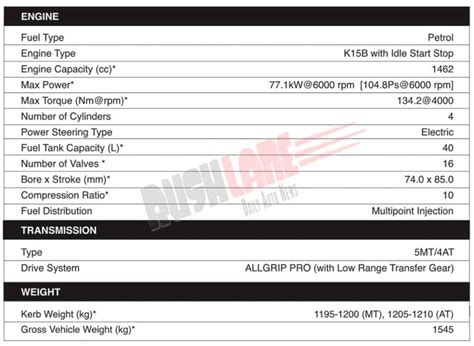 Maruti Jimny Door Bookings Open Brochure Specs Variants Colours