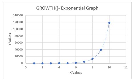 GROWTH Excel Formula - Function, Examples, How to Use?