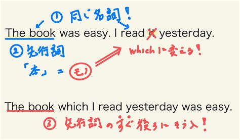 関係代名詞、徹底攻略！①―関係代名詞ってなに？訳し方ー中3～大学入試基礎 明石の塾なら中谷塾