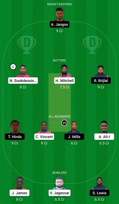 BLD Vs CCL Dream11 Prediction Fantasy Cricket Tips Today S Playing 11